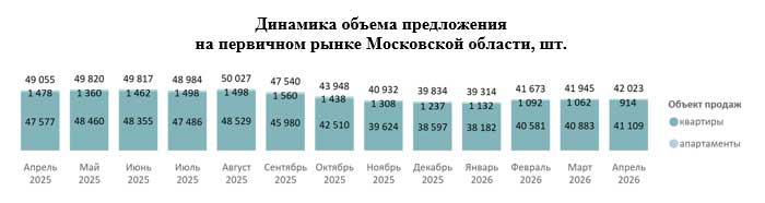 Фото: «Метриум»