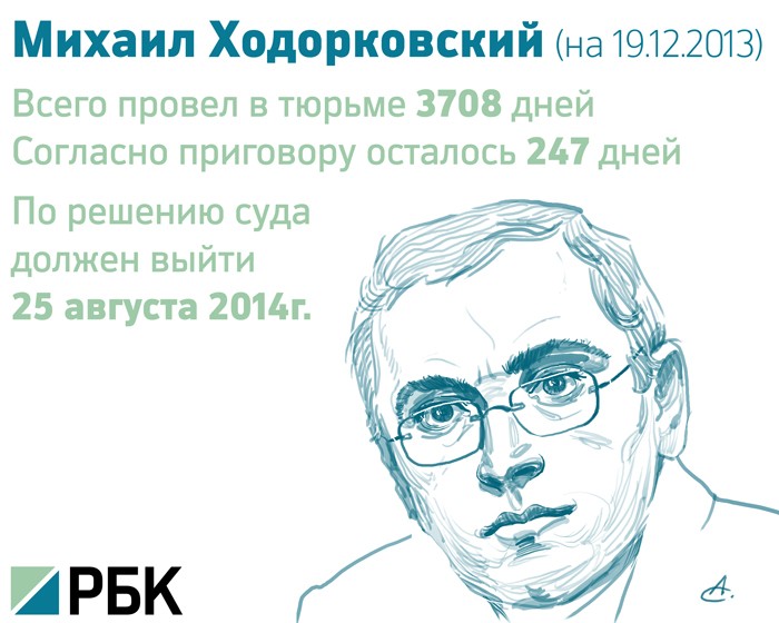В.Путин пообещал помиловать М.Ходорковского