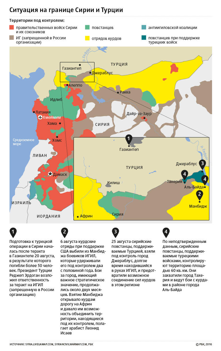 Ультиматум Анкары: какие цели у военной операции Турции в Сирии