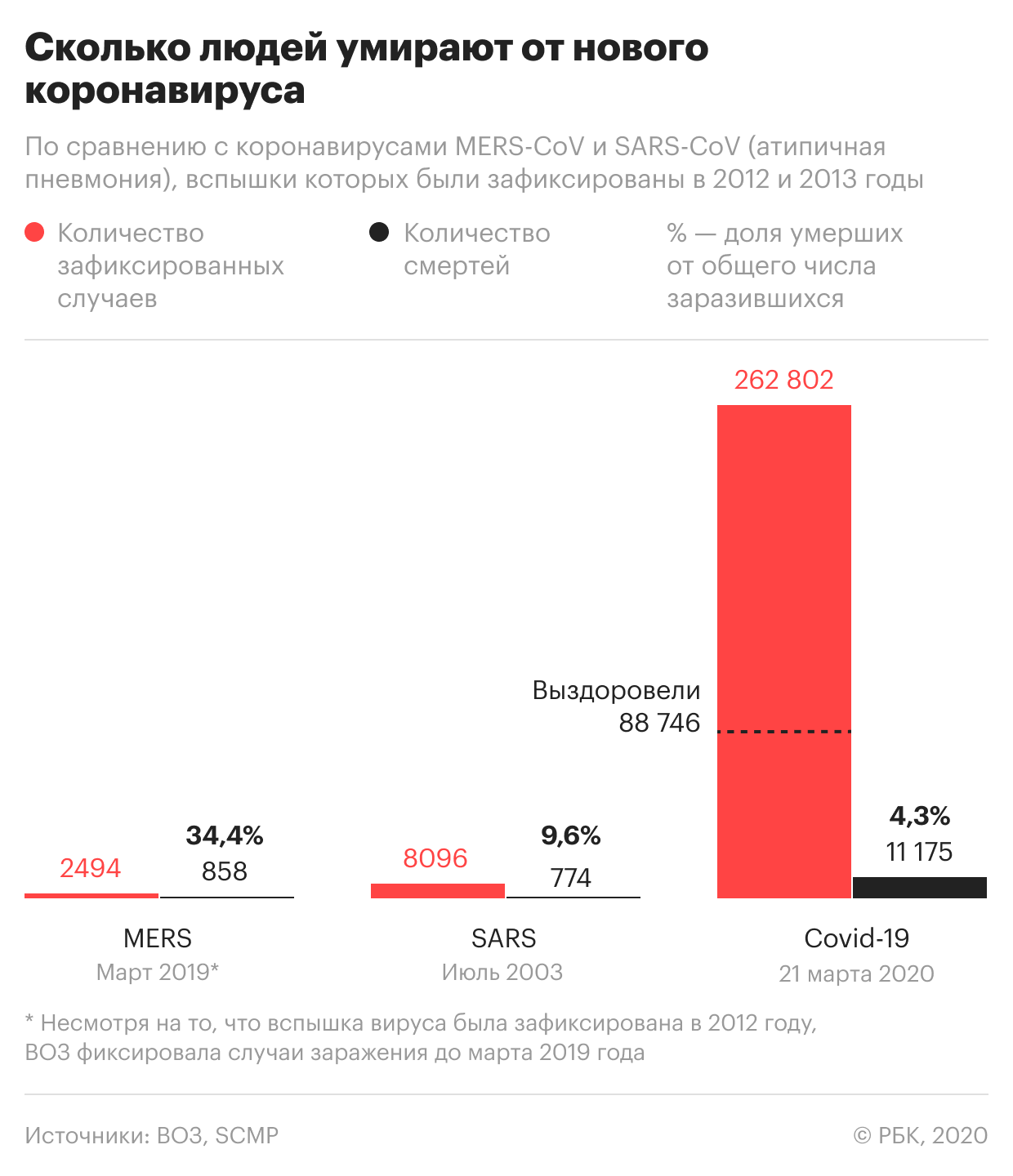 Путин пообещал Италии помощь в борьбе с коронавирусом