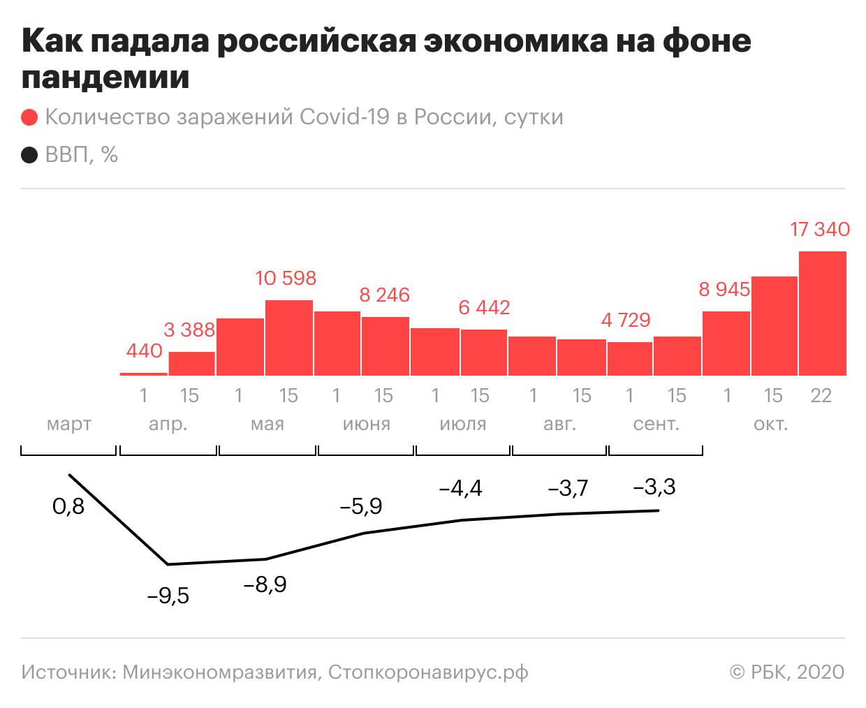 Эффективная экономика россии