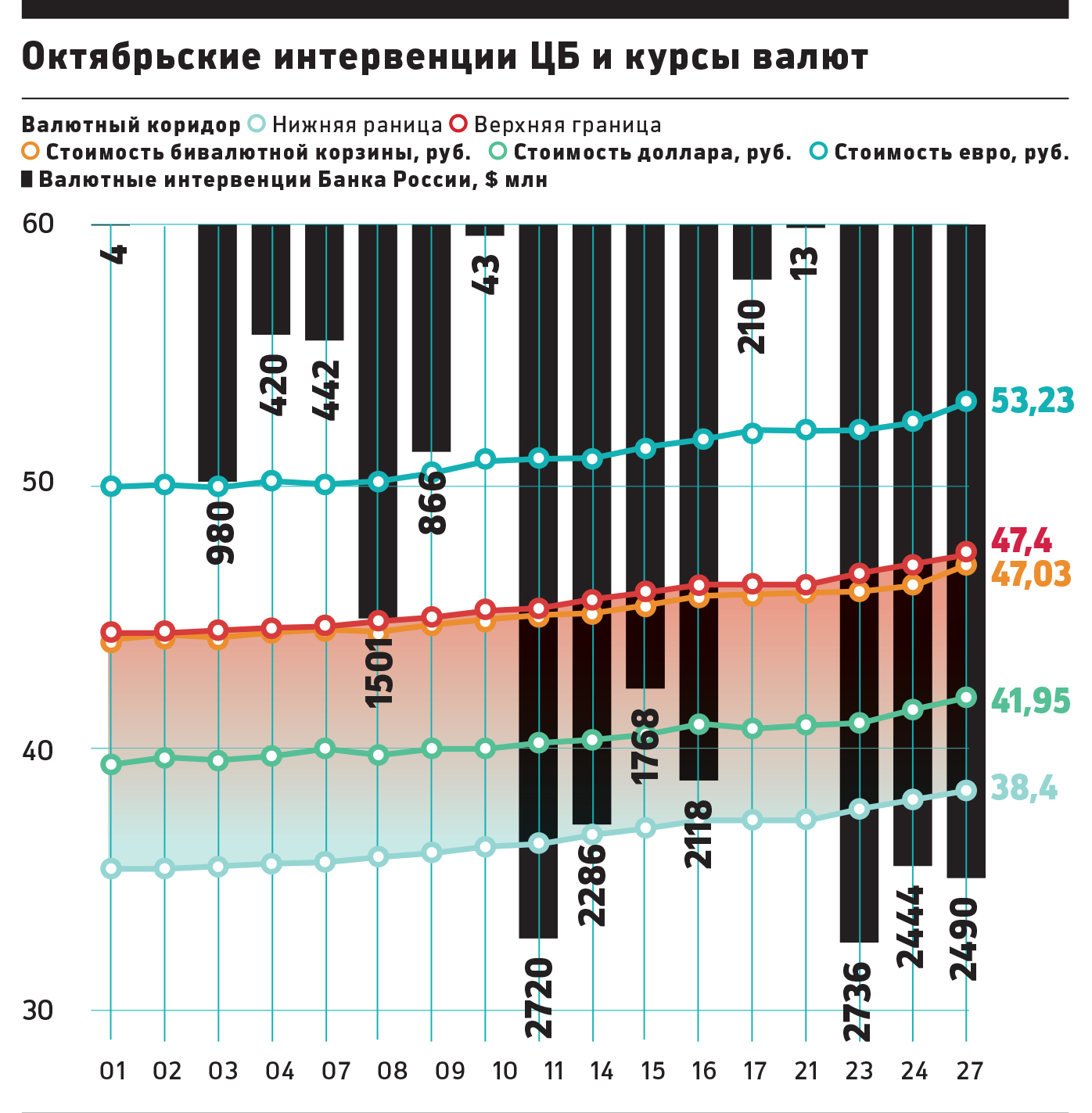 На валютном рынке подготовились к переходу на свободный рубль с ноября