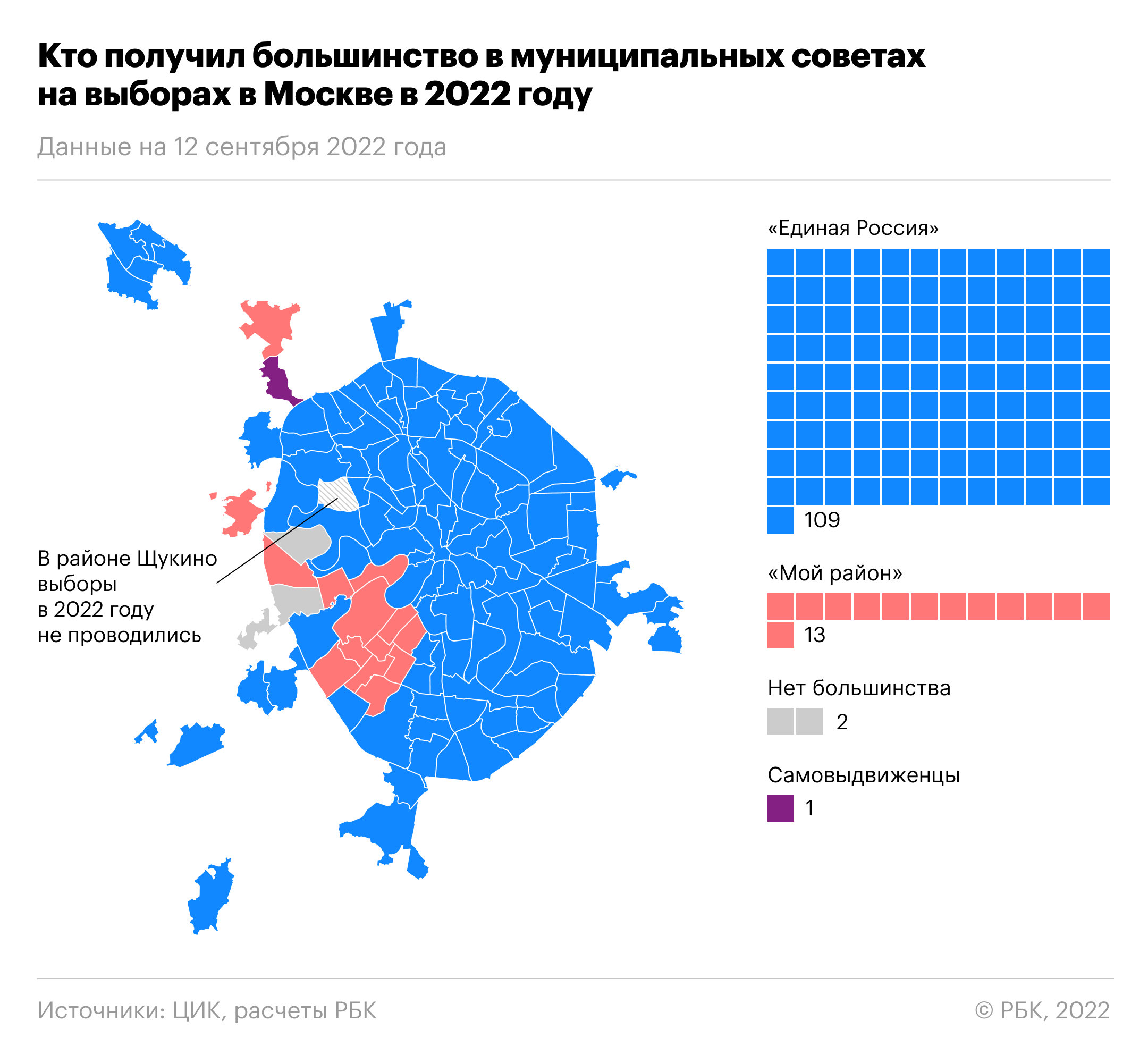 Итоги выборов в Москве по округам. Результаты выборов в Москве. Итоги голосования по Москве по округам. Итоги выборов 2022.