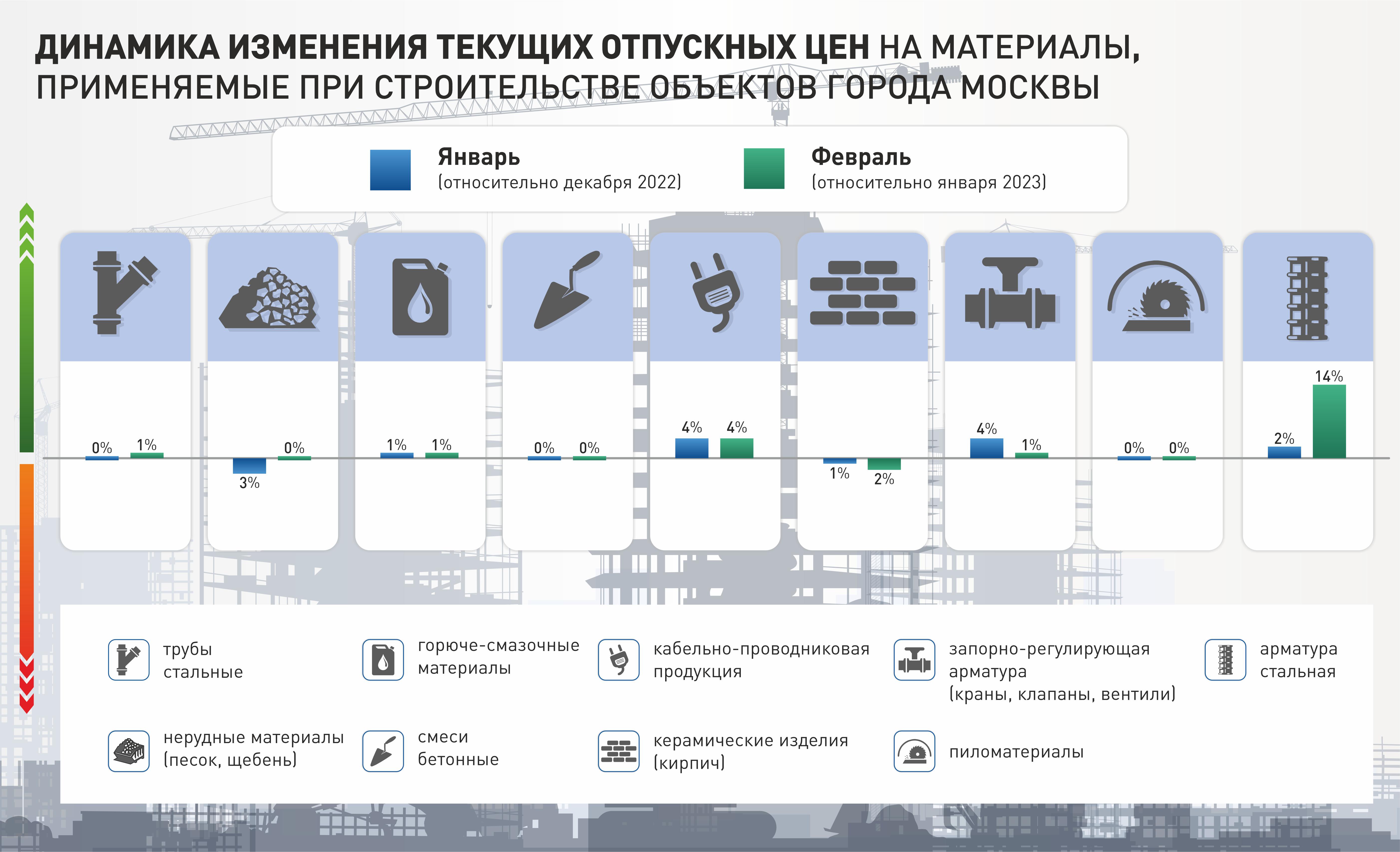 Фото: ГАУ «НИАЦ»