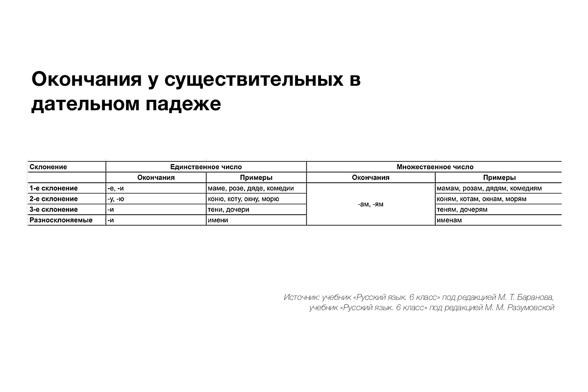 Окончания у существительных в дательном падеже