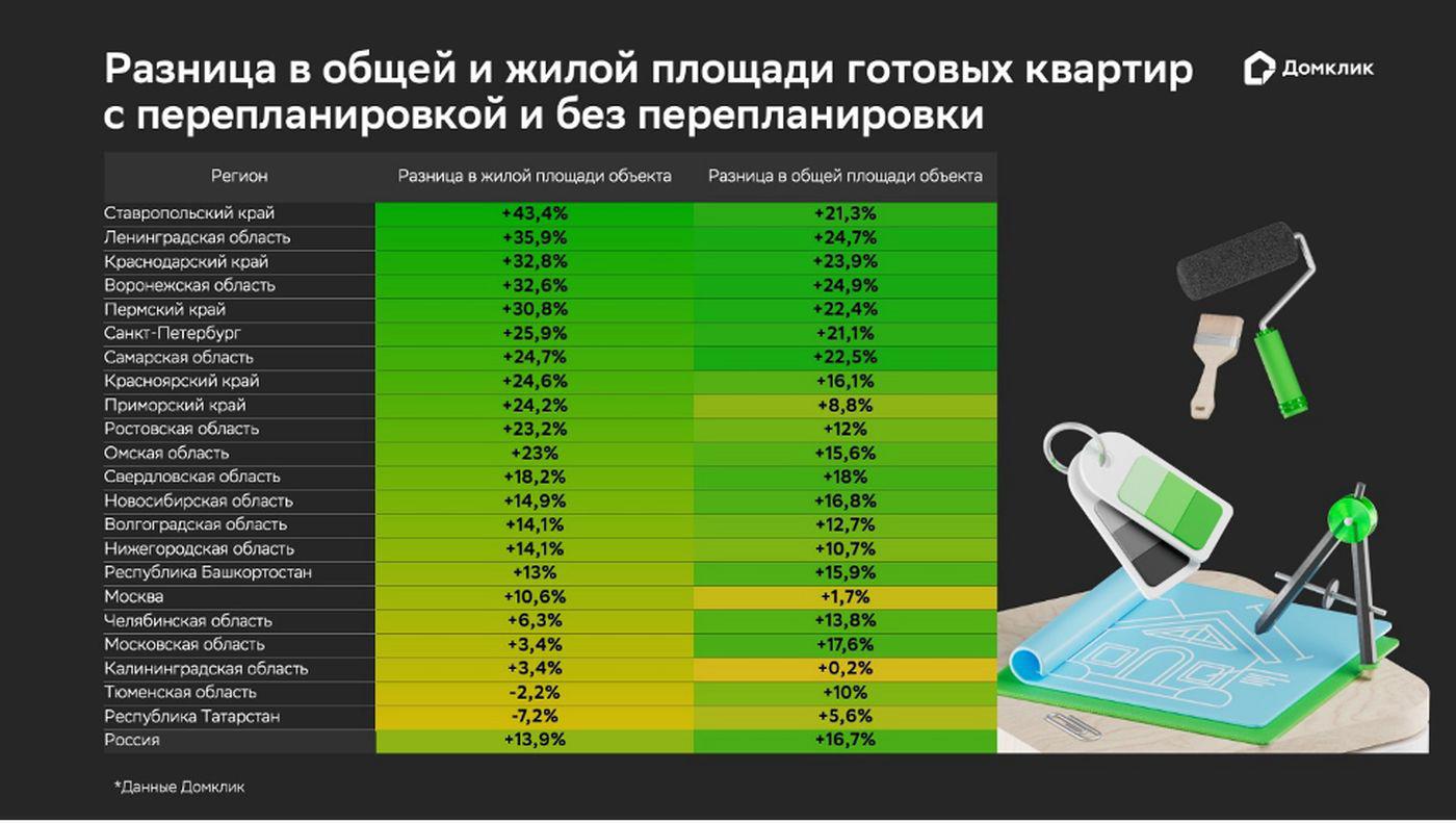 Фото: «Домклик»