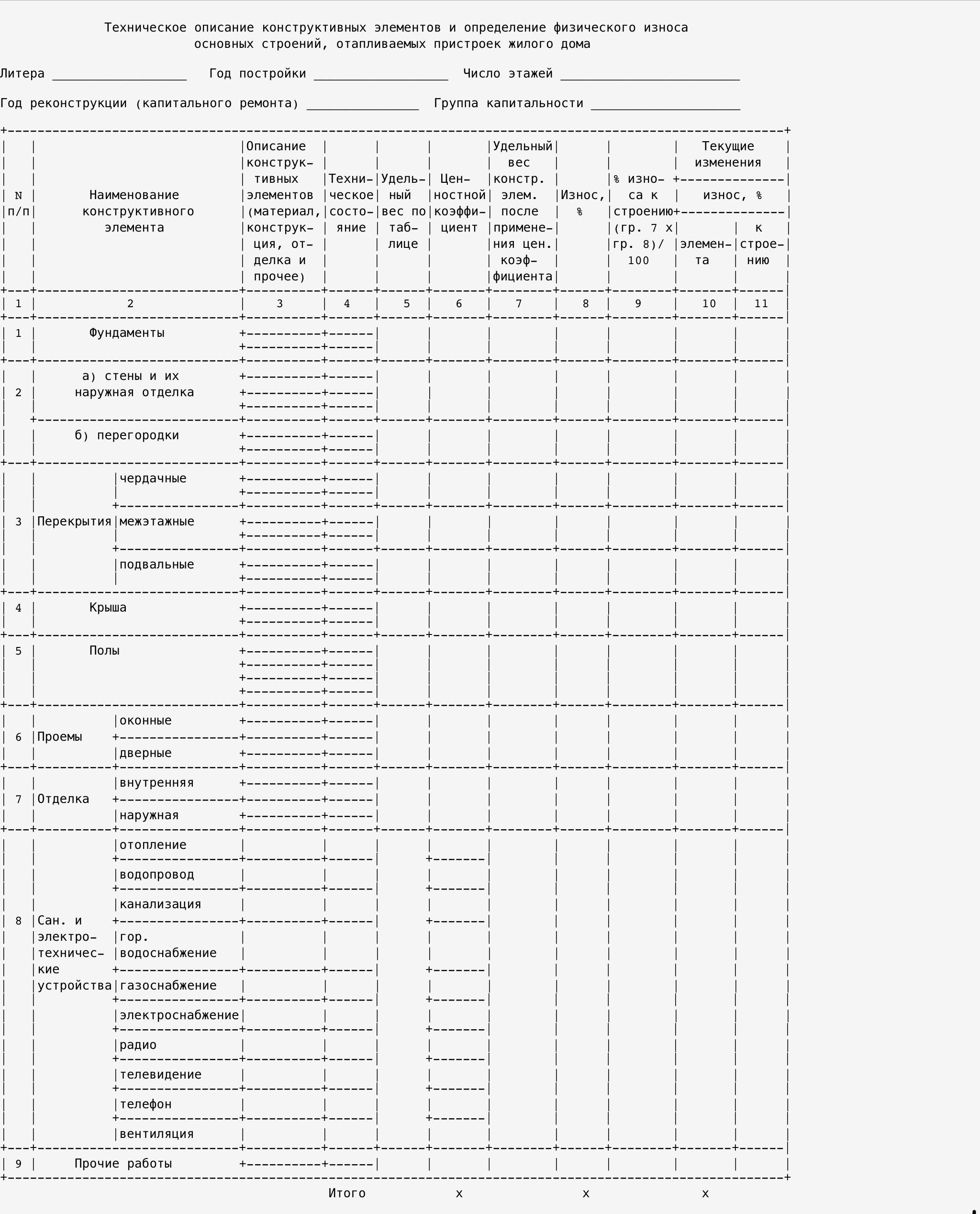 Технический паспорт на квартиру и дом: что это и как его получить