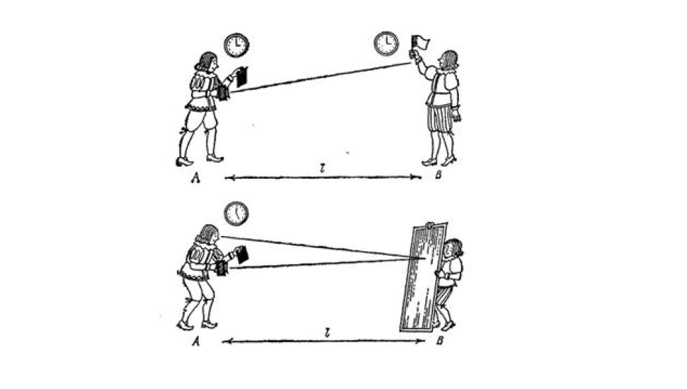 Неудачные опыты Галилео Галилея. Два наблюдателя А и В находятся на расстоянии l друг от друга и по часам должны определить, за какое время t свет от одного наблюдателя достигнет другого по формуле c=l/t, где c&nbsp;&mdash; скорость света