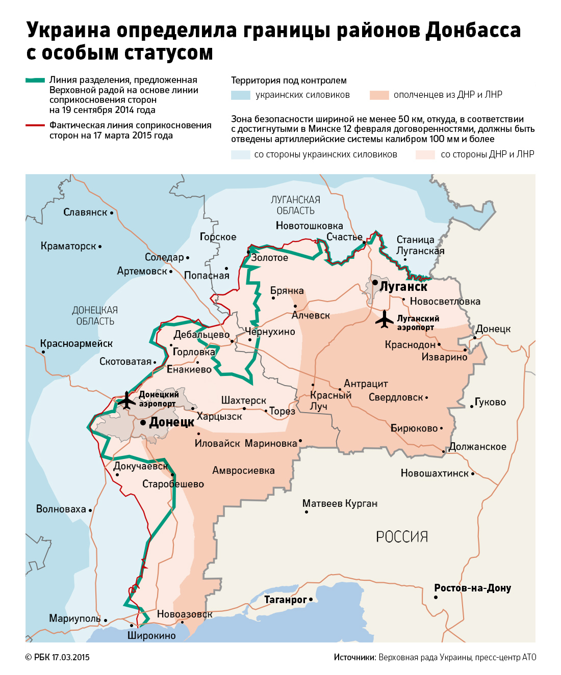 Уловка Киева: противоречит ли Минским соглашениям особый статус Донбасса