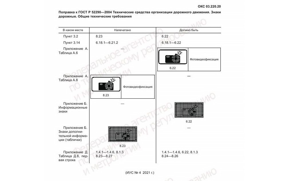 С 1 марта на дорогах можно ставить новый знак. Что нужно знать водителям