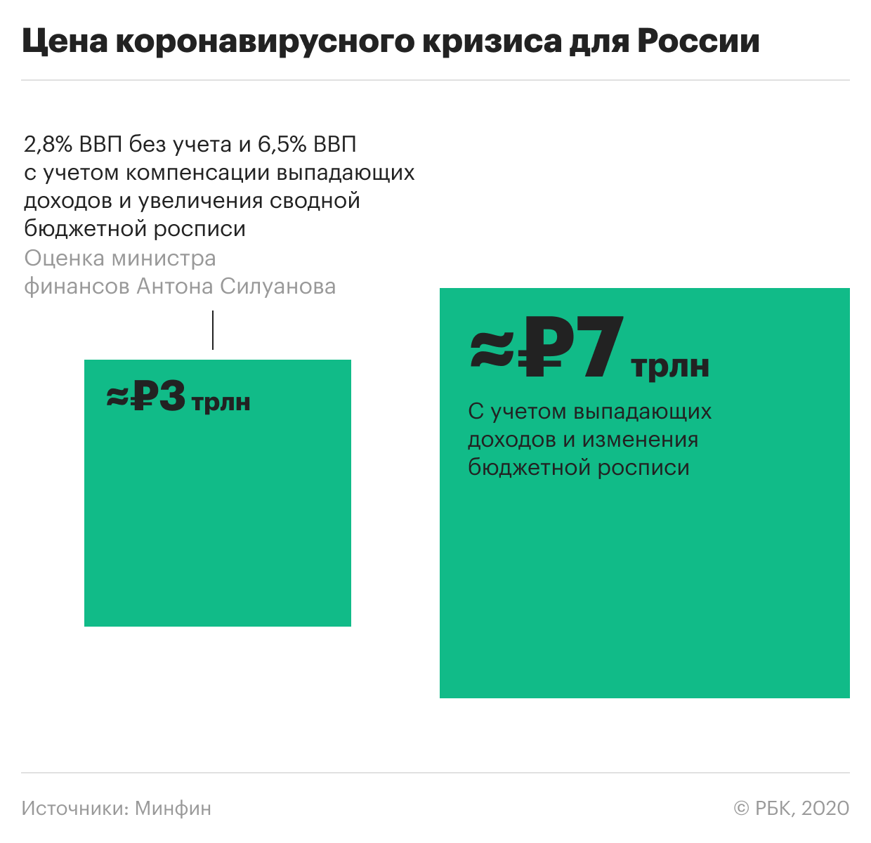 Правительство выделит ₽3 млрд на переобучение безработных