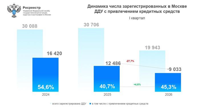 Фото: Росреестр