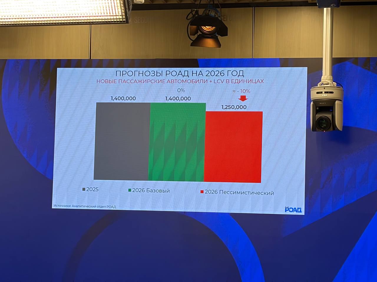 Фото: Слайды презентации на конференции РОАД по итогам 2025 года (Фото: Autonews)