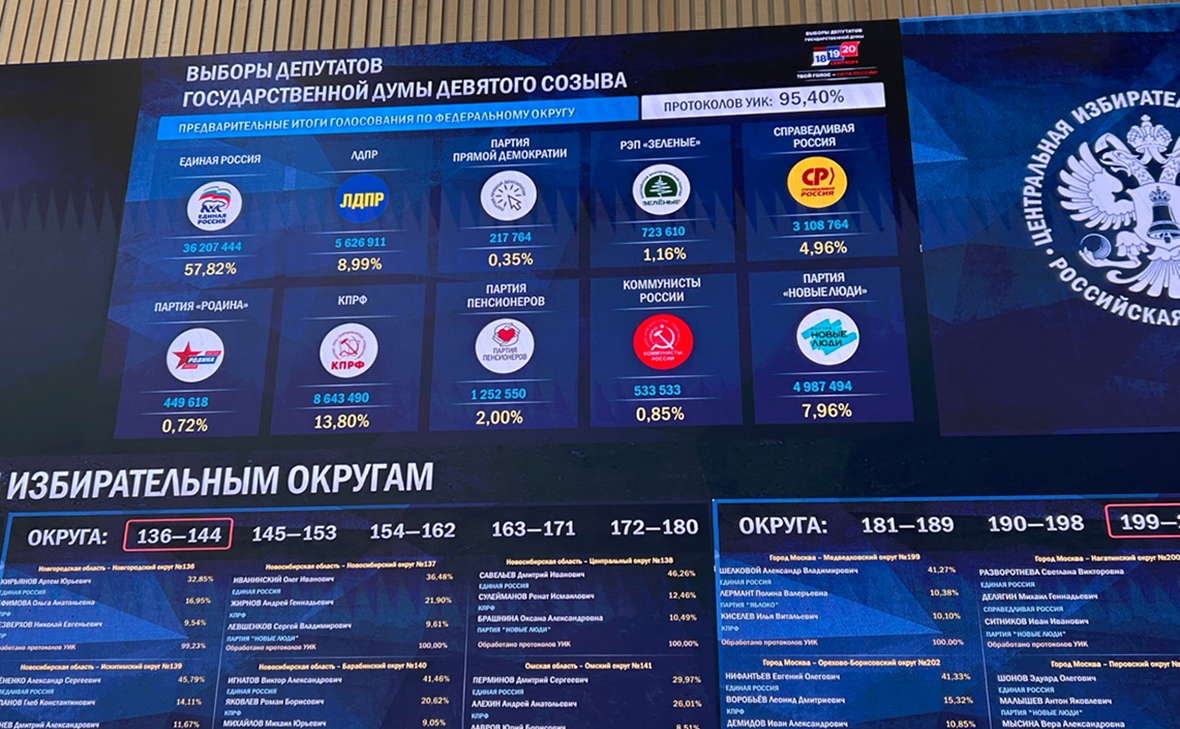 Никита Гаркуша / РБК