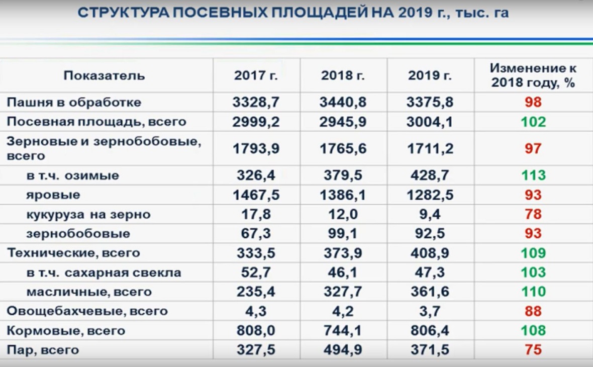 Башкирия оценила затраты на весенний сев в 11,2 млрд рублей