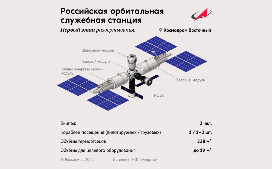 Роскосмос проект федерация