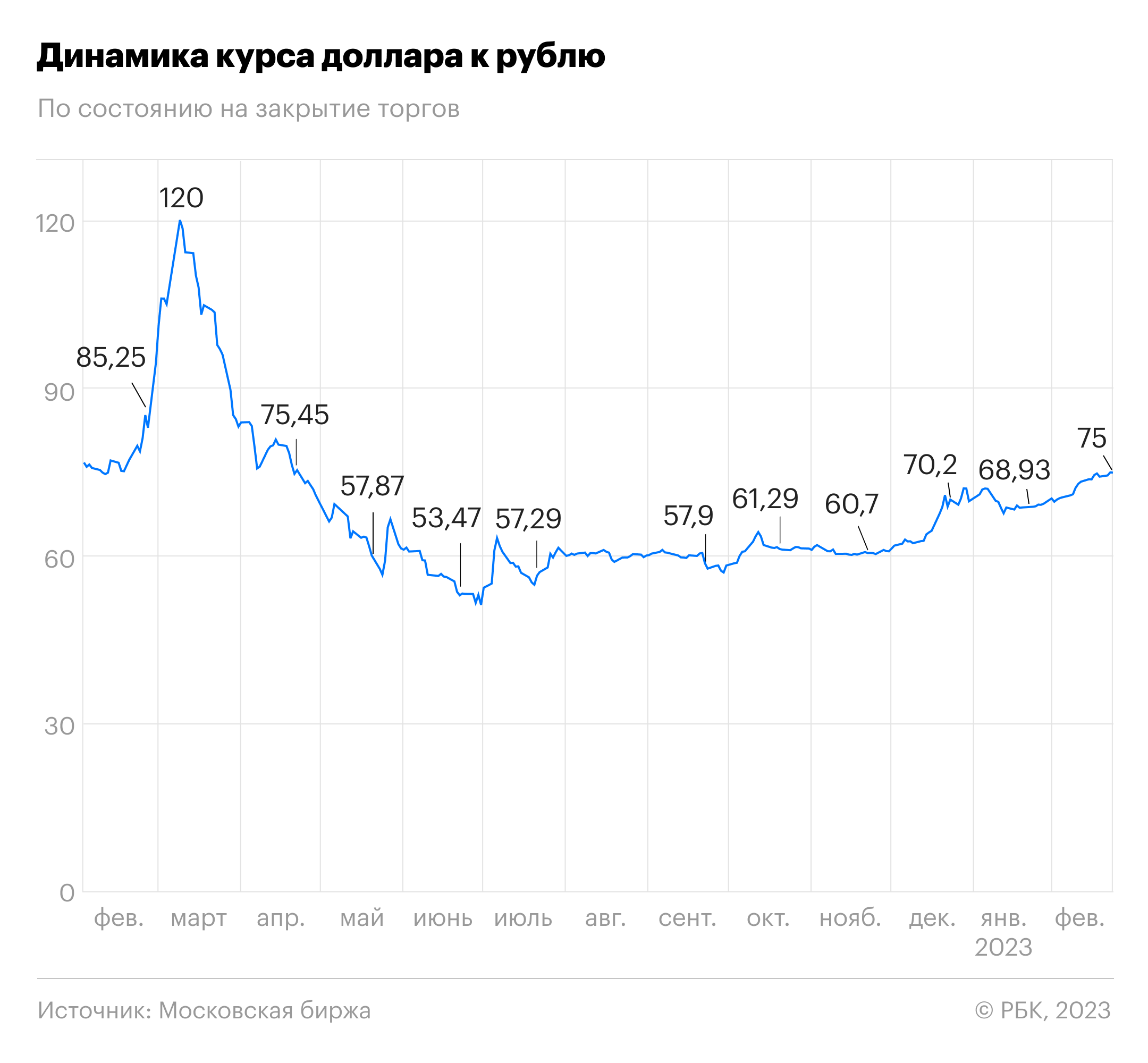 Медведев подвел итоги года военной операции на Украине