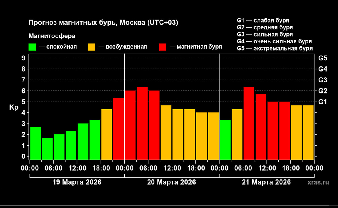 Лаборатория солнечной астрономии ИКИ РАН