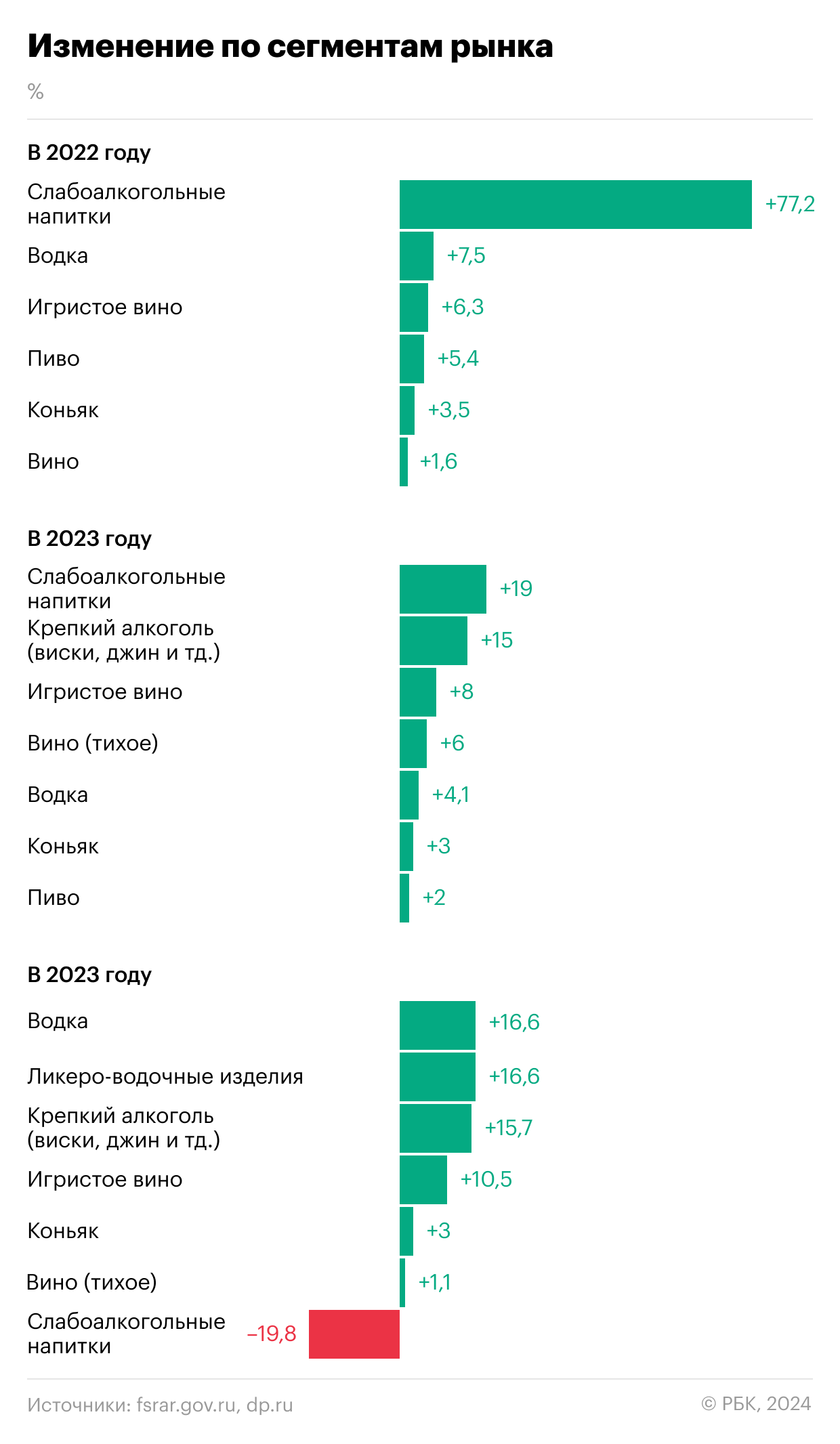 Стаканы на стол: почему в кризисы растет спрос на алкоголь