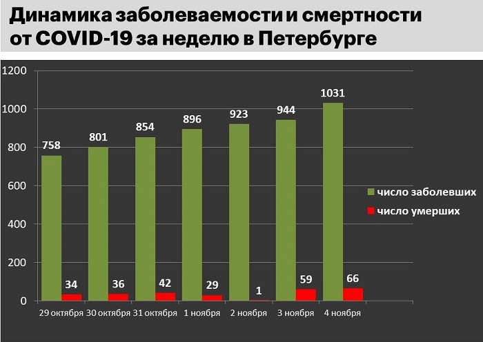 Ист.:&nbsp;стопкоронавирус.рф