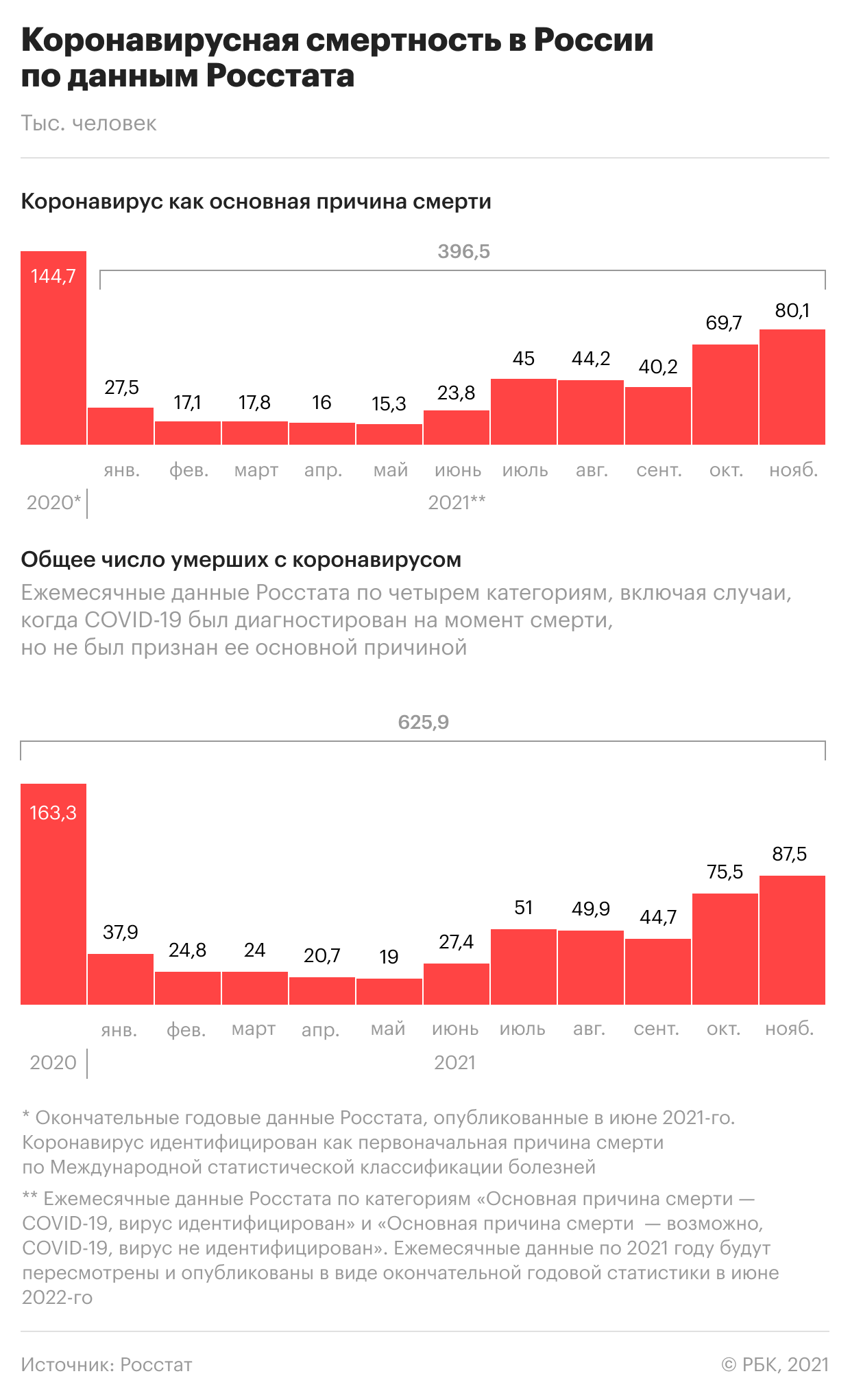 Рекорд заражений в России. Актуальное о коронавирусе на 22 января