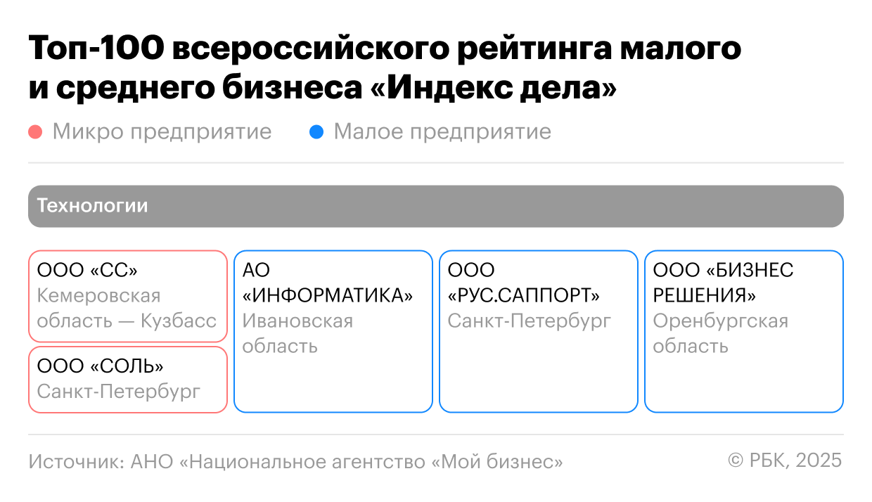 Как поднять самооценку предпринимателей