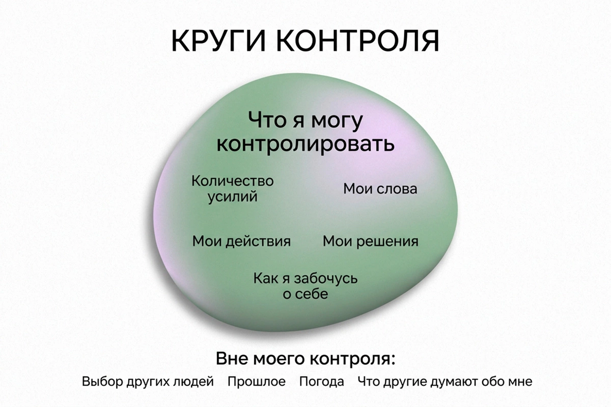 Упражнение «Круги контроля» помогает разобраться в сложной ситуации и оценить реальное положение дел и ваше влияние на них