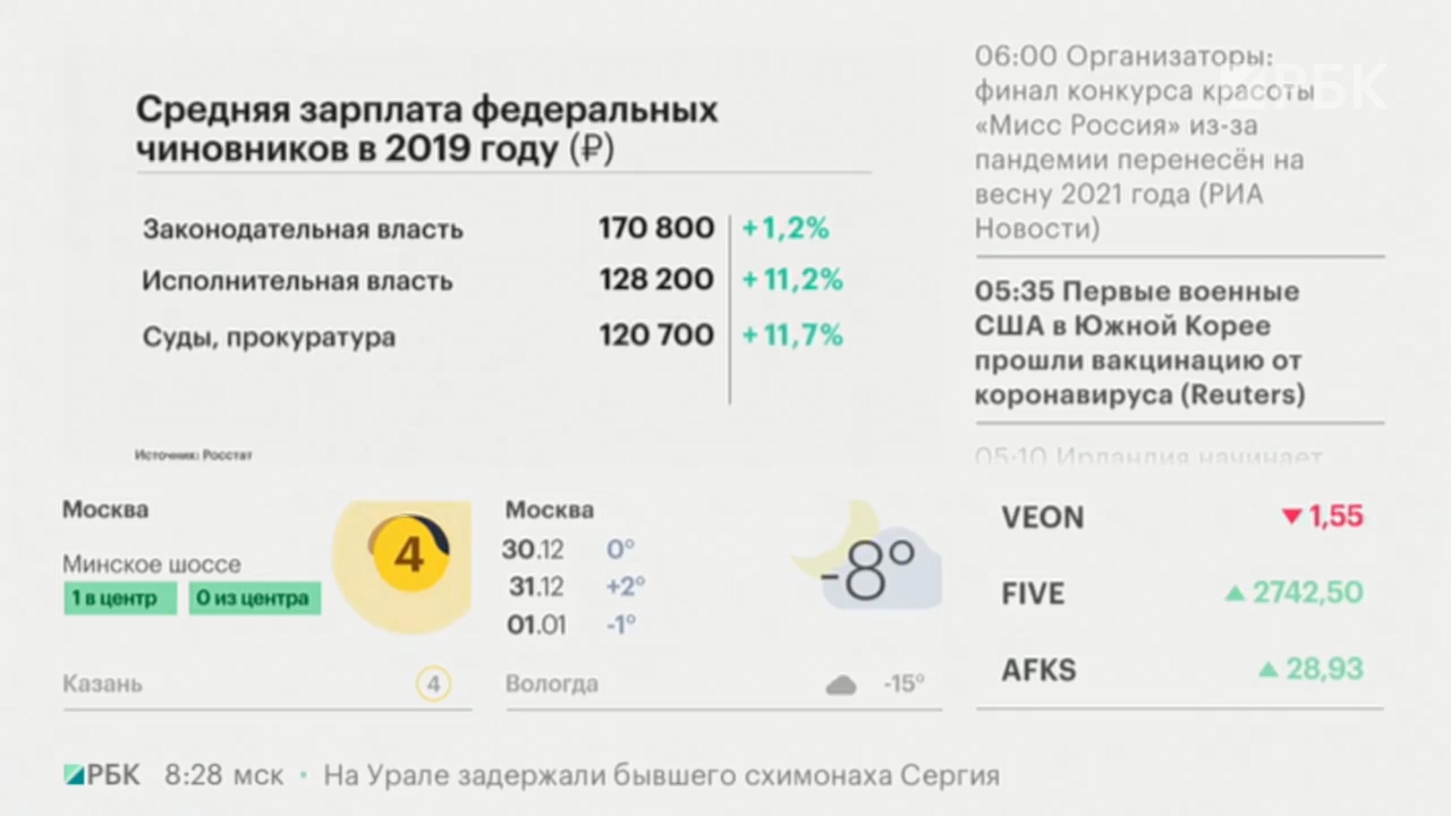 Повышение зарплаты бюджетникам с января 2024. Росстат зарплаты госслужащих 2019. Зарплаты чиновников 2021. Средняя зарплата чиновников 2021. Данные Росстата по зарплате госслужащих 2021 году.