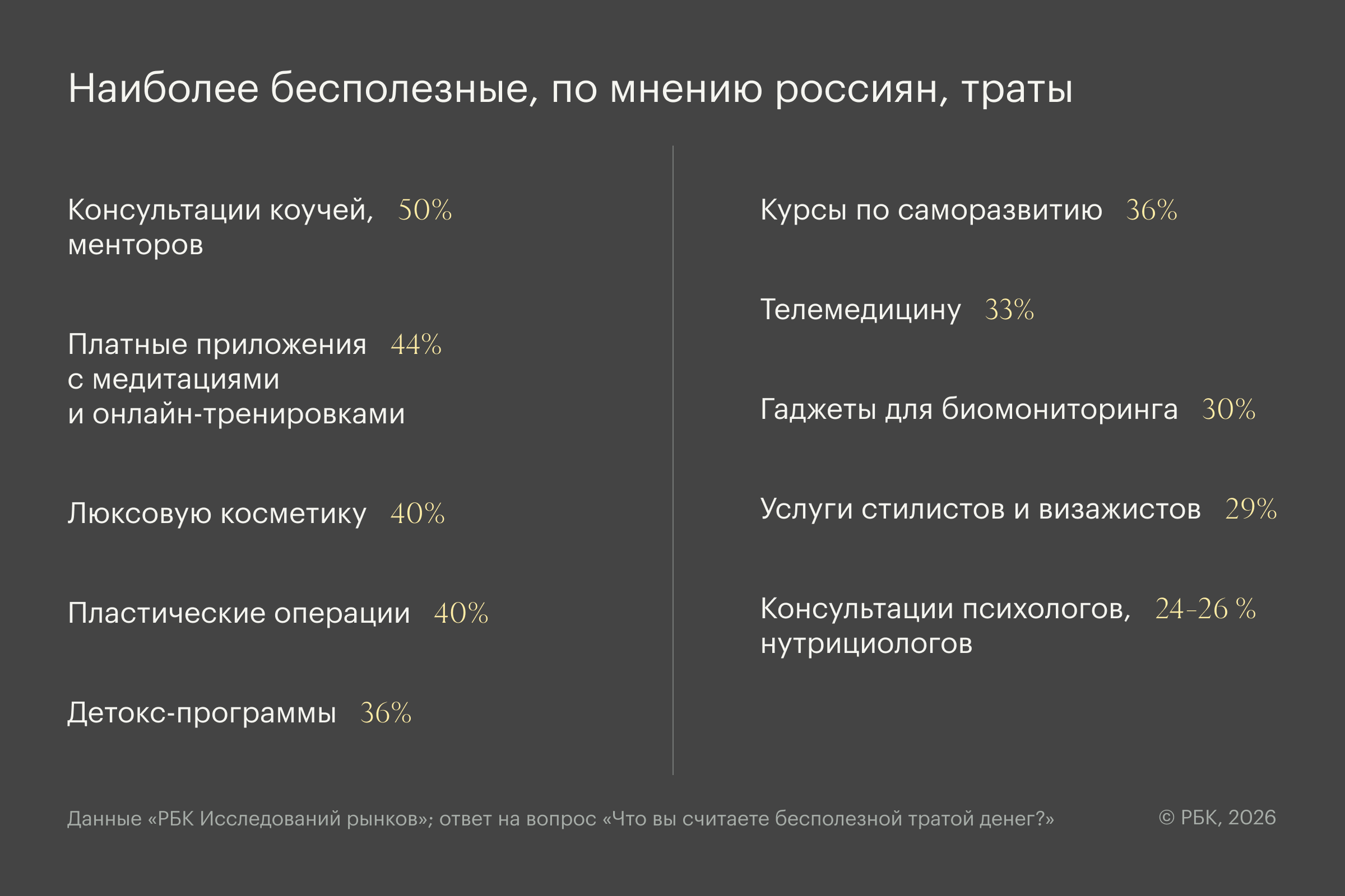 Фото: РБК Исследования рынков