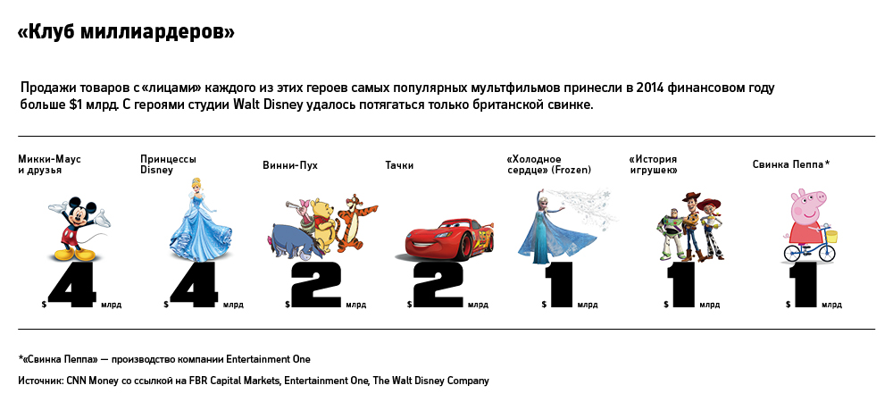 Мультяшки на миллиард: кто зарабатывает на героях российских мультфильмов