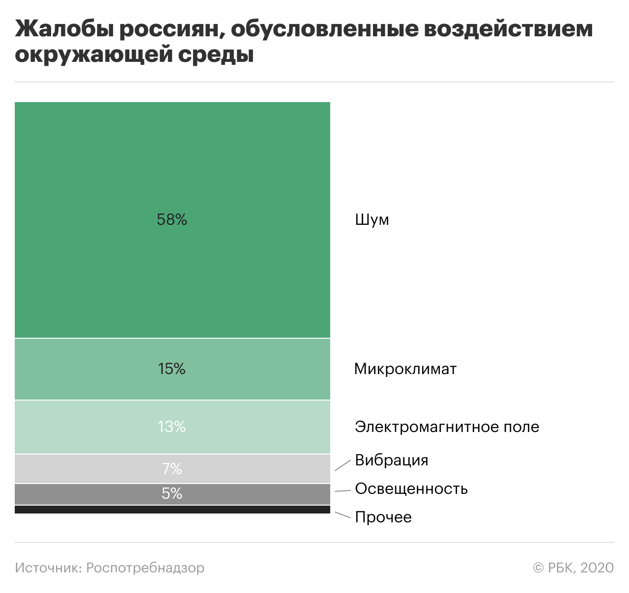 Контрольная работа по теме Шум и вибрация