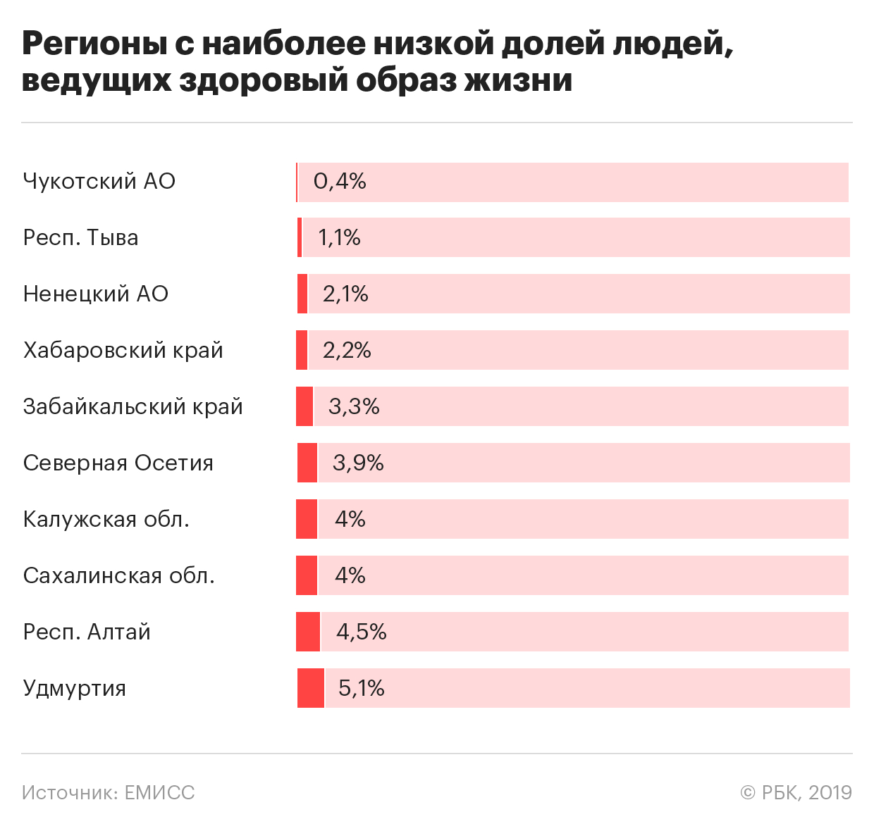 Сколько в России женщин и мужчин