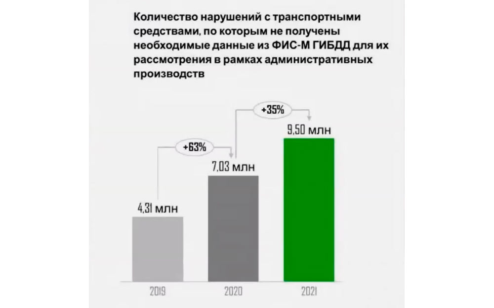 «Это страшная проблема»: каких нарушителей не видят в ГИБДД