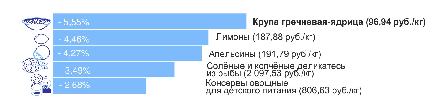 Фото: Калининградстат