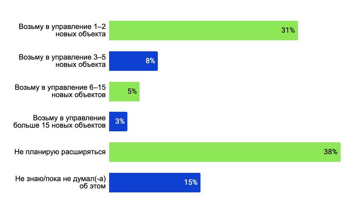 Планы рантье на ближайший год&nbsp;