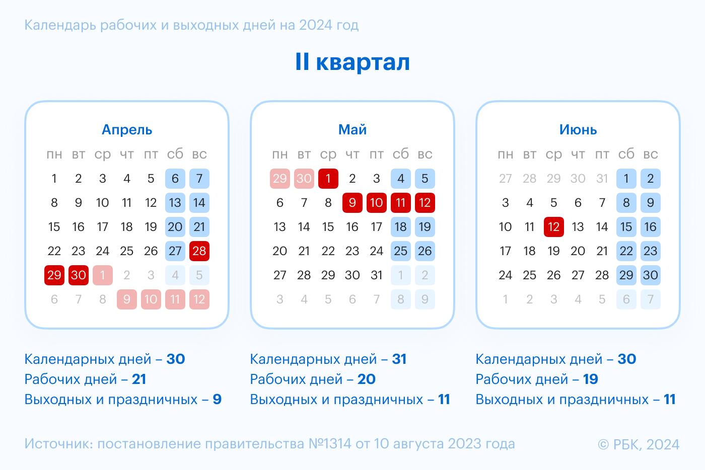 Производственный календарь на 2024 год: утвержденные праздники и выходные |  РБК Life