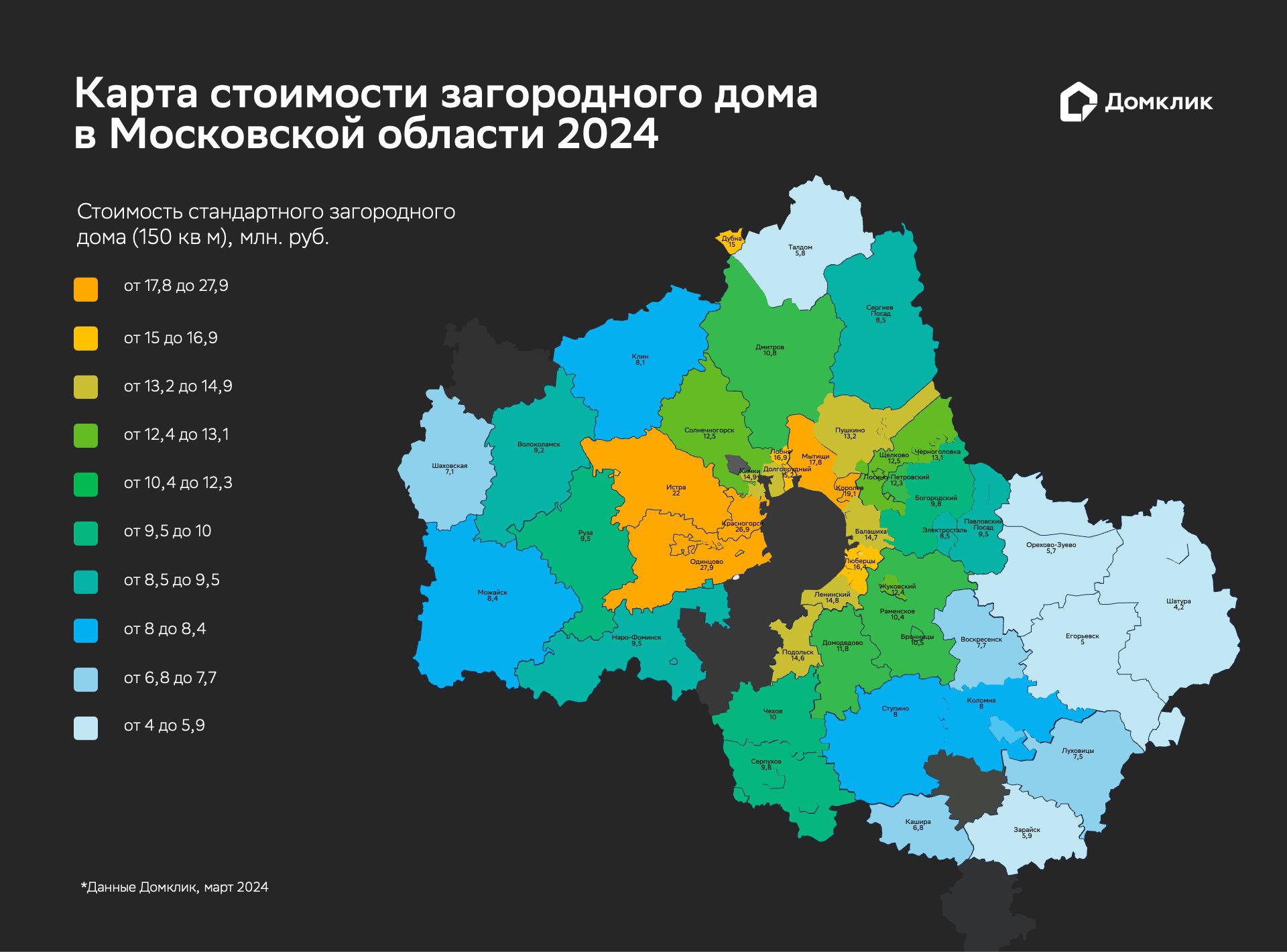 Тепловая&nbsp;карта стоимости загородного дома для Московской области