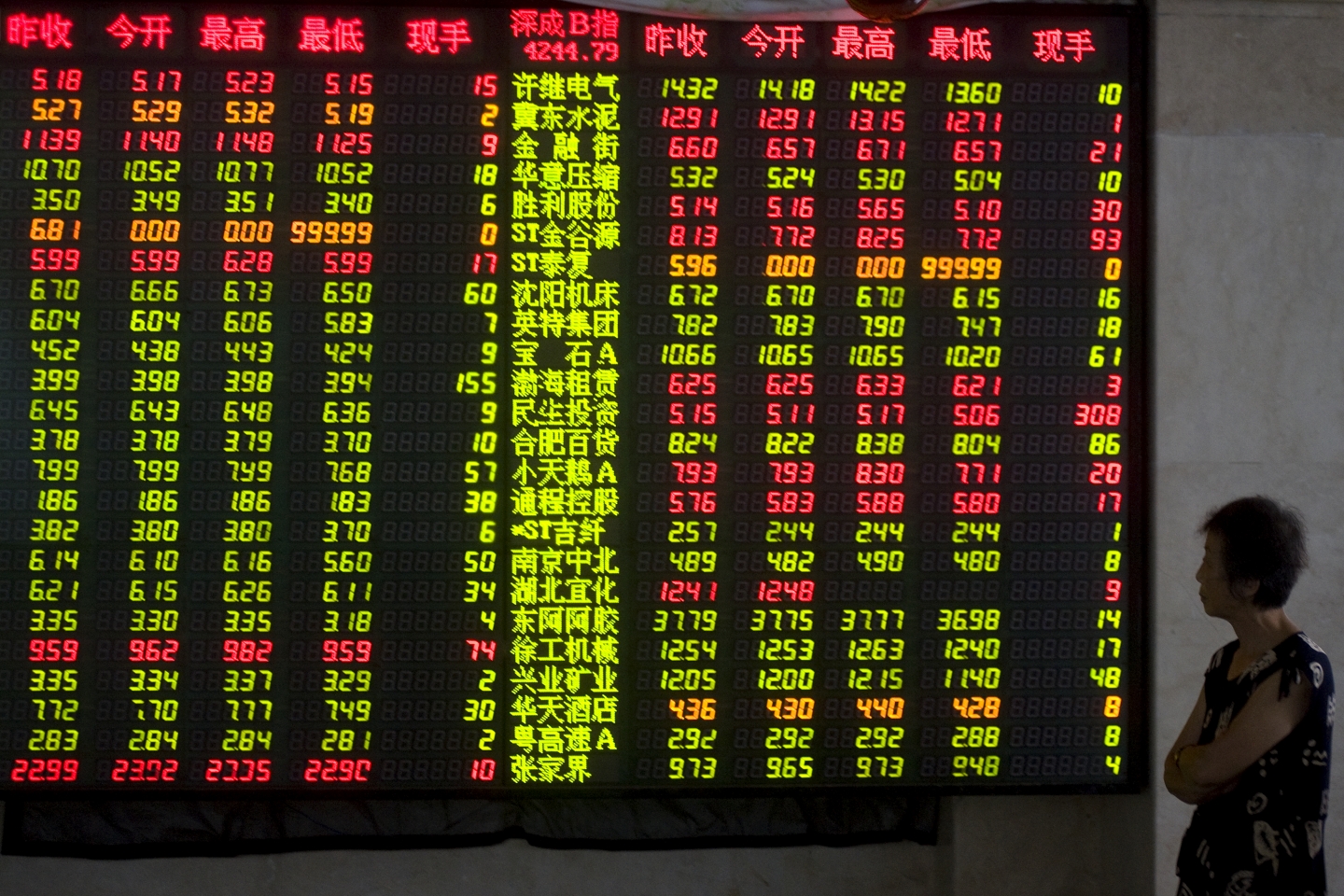 Китай разочаровал банкиров