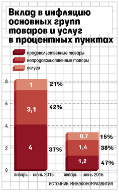 Фото: vedomosti.ru