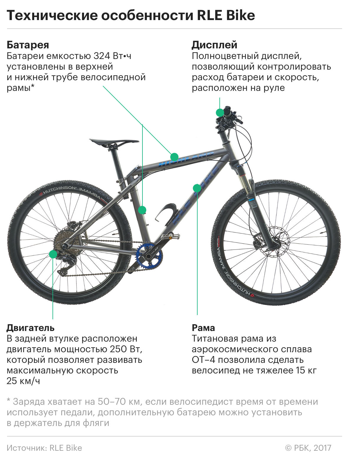 Разновидности спидометров для велосипеда и их особенности