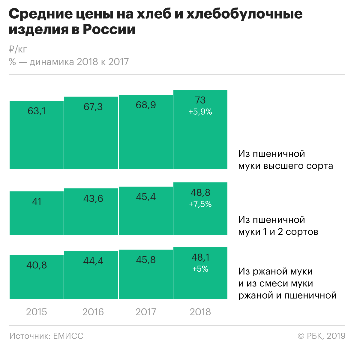 Стоимость Хлеба 2017 Год