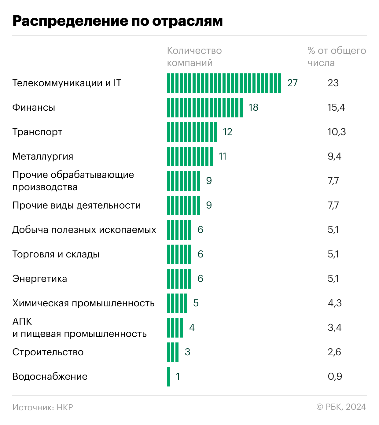 «Зеленое» для богатых: чего не хватает бизнесу для устойчивого развития