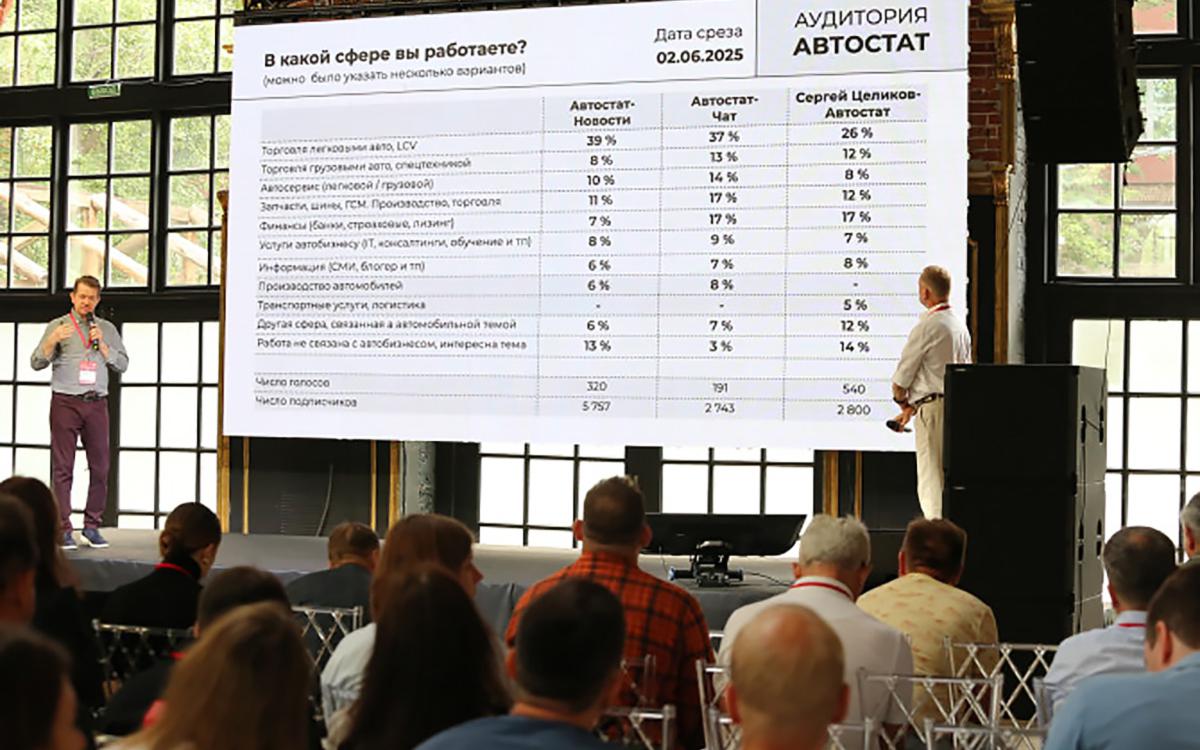 Фото: «Автостат»