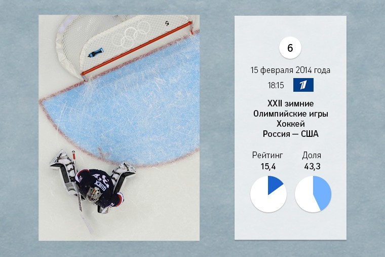 После провала сборной России по хоккею на Олимпийских играх – 2010 в Ванкувере (разгромное поражение от канадцев 3-7 в четвертьфинале) болельщики надеялись на реванш на домашней Олимпиаде в Сочи. На групповом этапе россиянам предстояло сыграть с США, Словакией и Словенией. В матче с американцами определялся лидер группы и, как следствие, чуть более легкая сетка плей-офф. В основное время игра России и США закончилась со счетом 2-2, причем незасчитанная шайба Федора Тютина вызвала бурю негодования у российских болельщиков. В последовавшей серии буллитов соперники нанесли 16 ударов по воротам, прежде чем выявили победителя. Победную шайбу забил нападающий сборной США Ти Джей Оши, исполнивший 6 из 8 из буллитов американцев. 