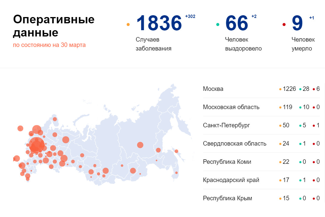 Фото: стопкоронавирус.рф