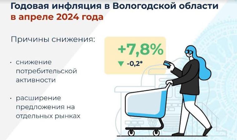 Цены на автомобили сдержали инфляцию в апреле в Вологодской области
