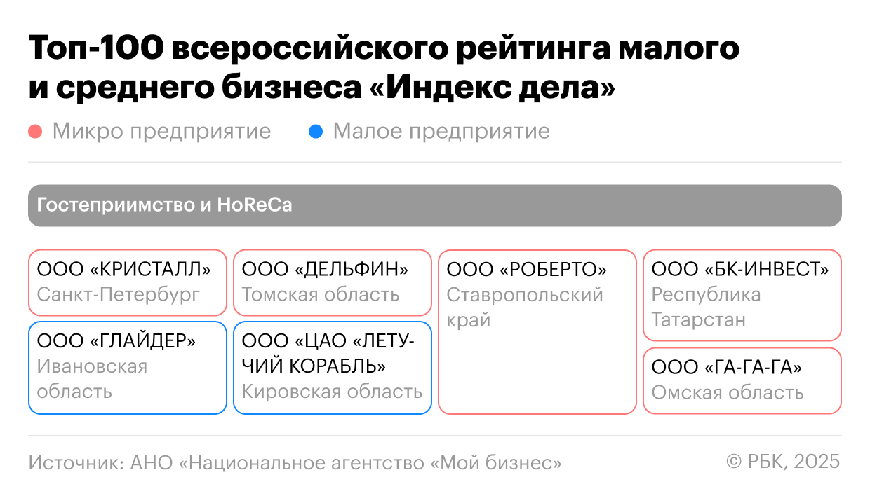 Как поднять самооценку предпринимателей