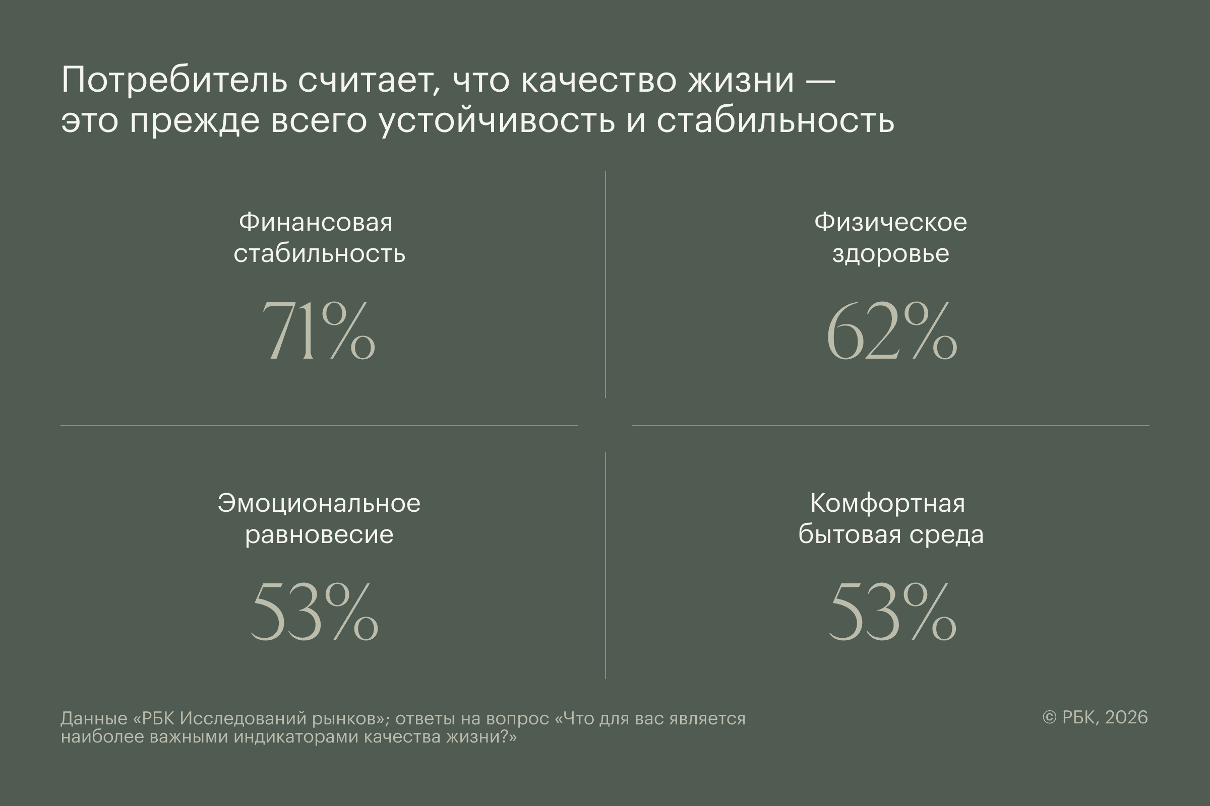 Фото: РБК Исследования рынков