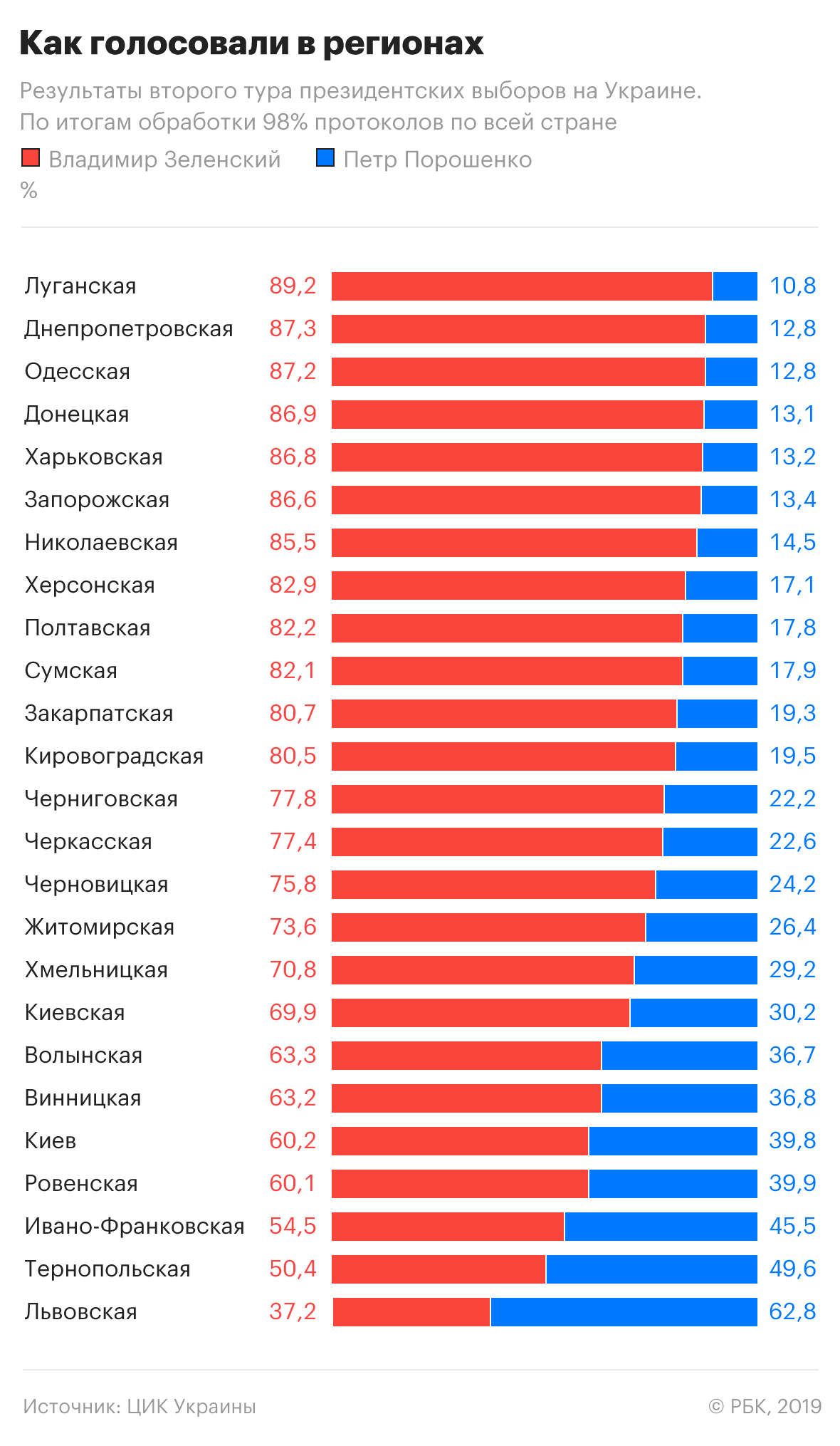 Недовольство, усталость, медийность как факторы победы