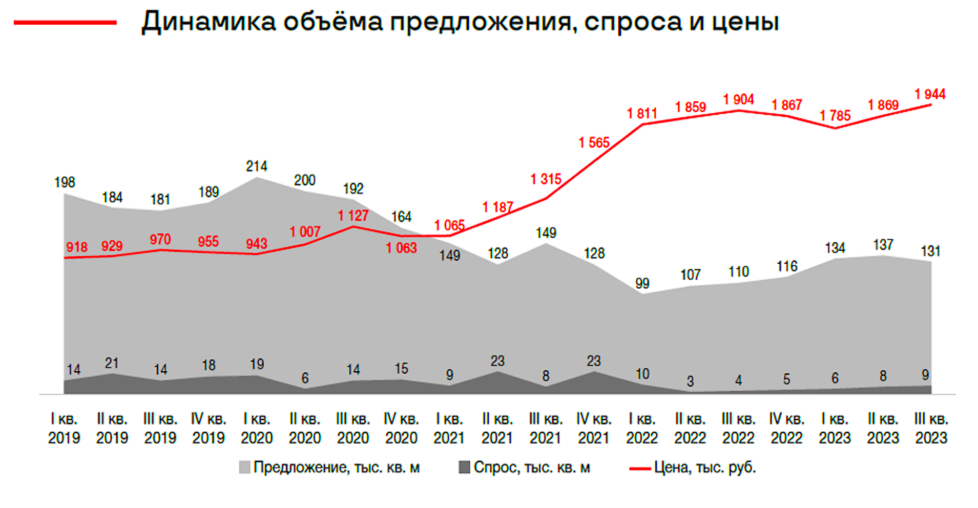 В Москве вдвое вырос спрос на элитные новостройки :: Жилье :: РБК  Недвижимость